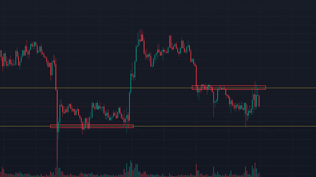 BTC 57K 저항, 56.3K 지지