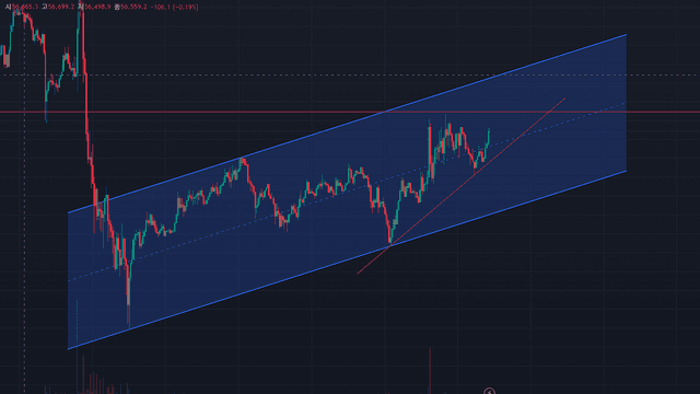 BTC 15분봉 단기 롱 관점